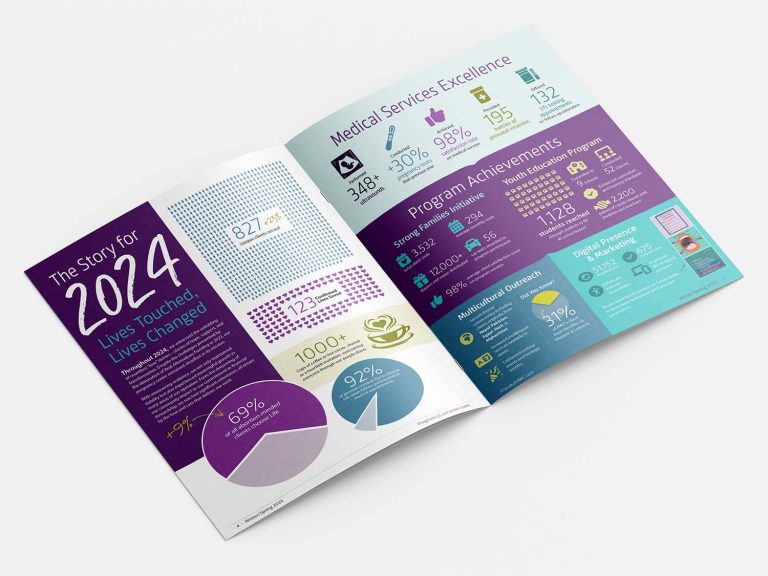 Life Matters Annual Report 2024