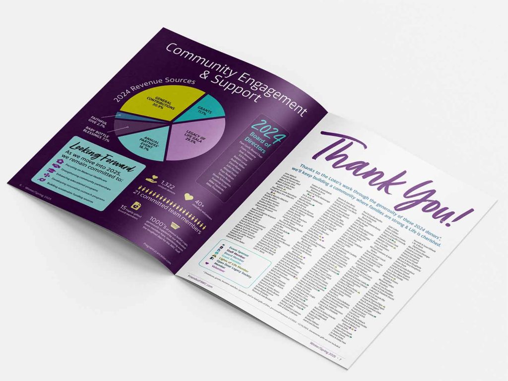 Life Matters Annual Report 2024